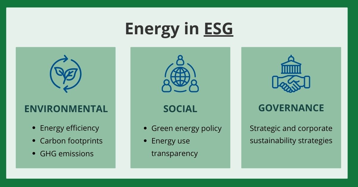 What Opportunities are Hidden in Green Energy and How You Can Grasp Them