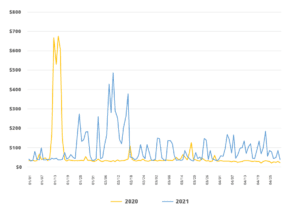 Prévisions du marché pour le deuxième trimestre Prévisions du marché pour le deuxième trimestre