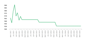 Prévisions du marché pour le deuxième trimestre Prévisions du marché pour le deuxième trimestre