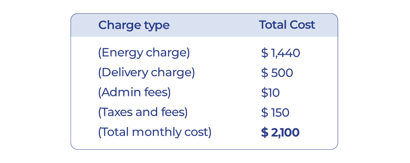 real world example of a business using kWh per month under the current RoLR rate