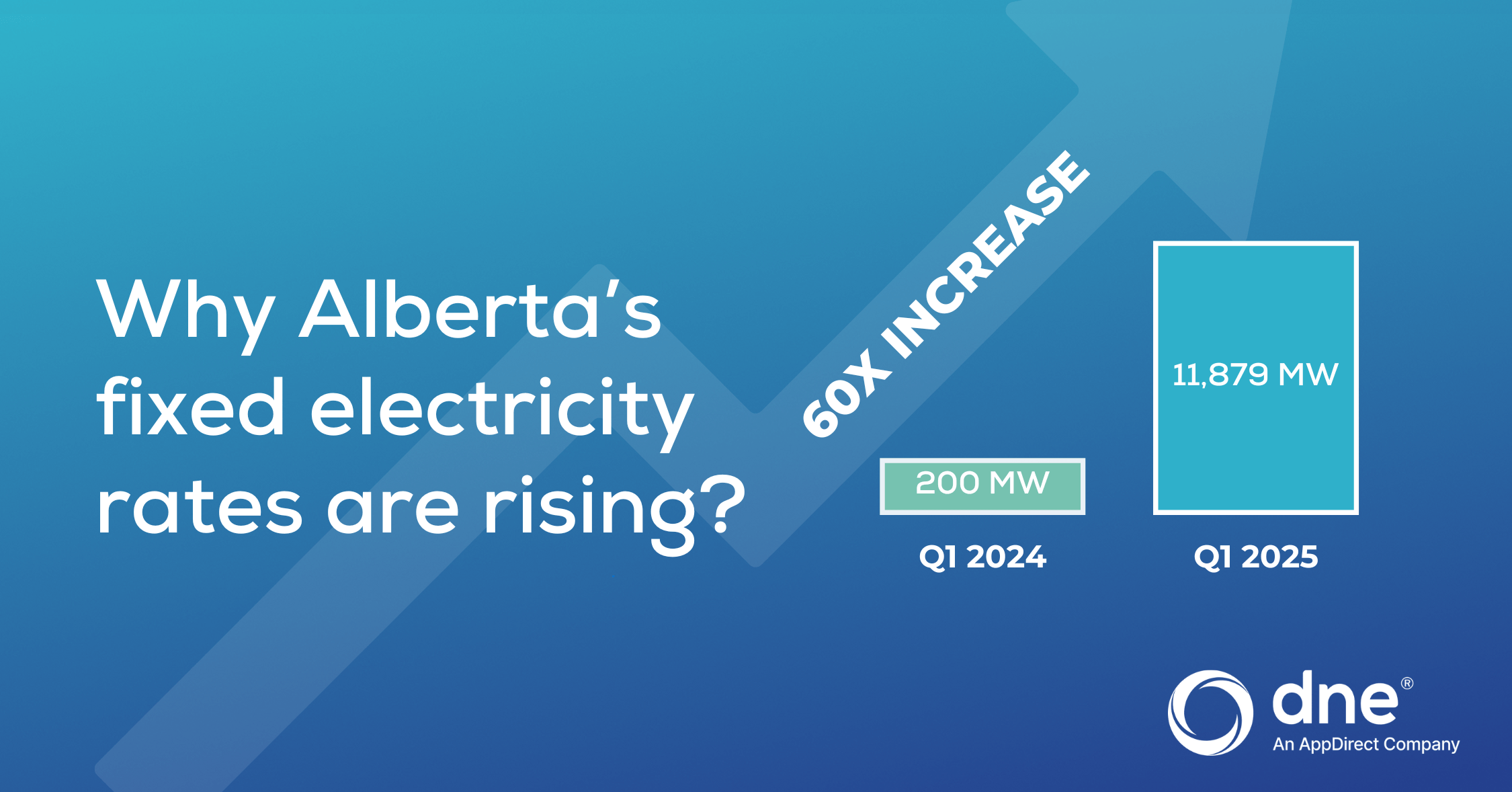 why alberta’s fixed electricity rates are rising